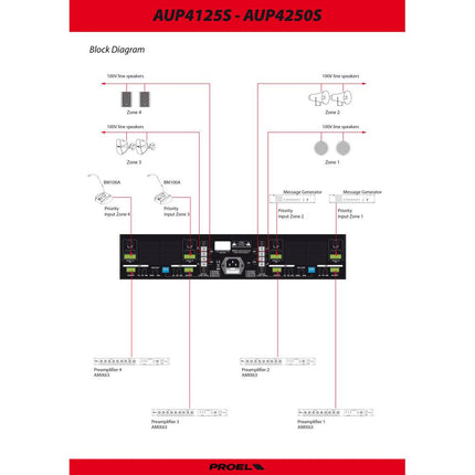 Power Amplifier PA AUP4250S