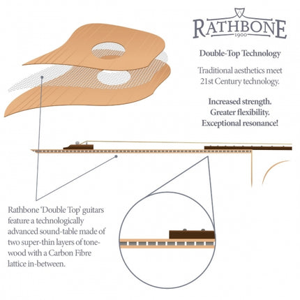 Rathbone No.3 Grand-Auditorium R3KCE
